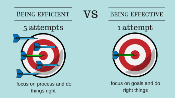 Efficient vs Effective 