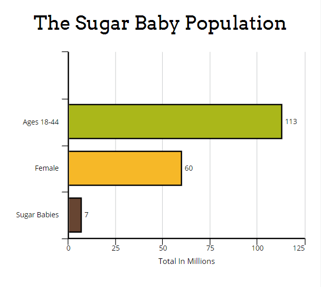 how many sugar babies are there in the us